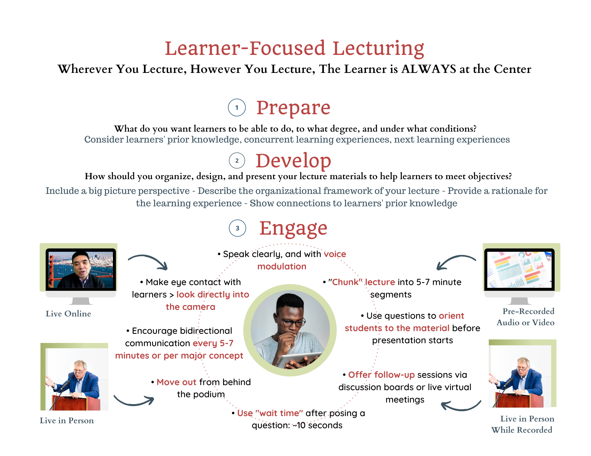 See Learner-Focused Lecturing section above